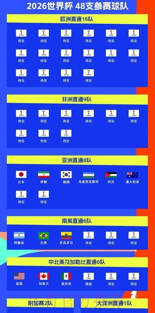 2026世界杯比赛时间官方发布比赛时间表怎么看 2026世界杯比赛时间官方发布比赛时间表怎么看